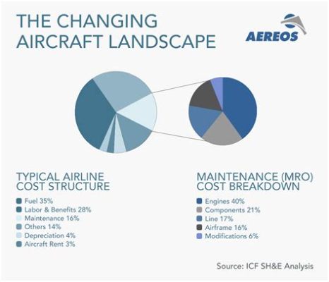 全日空為什麼貴?航空公司的成本結構是否真的能解釋其高昂的票價?